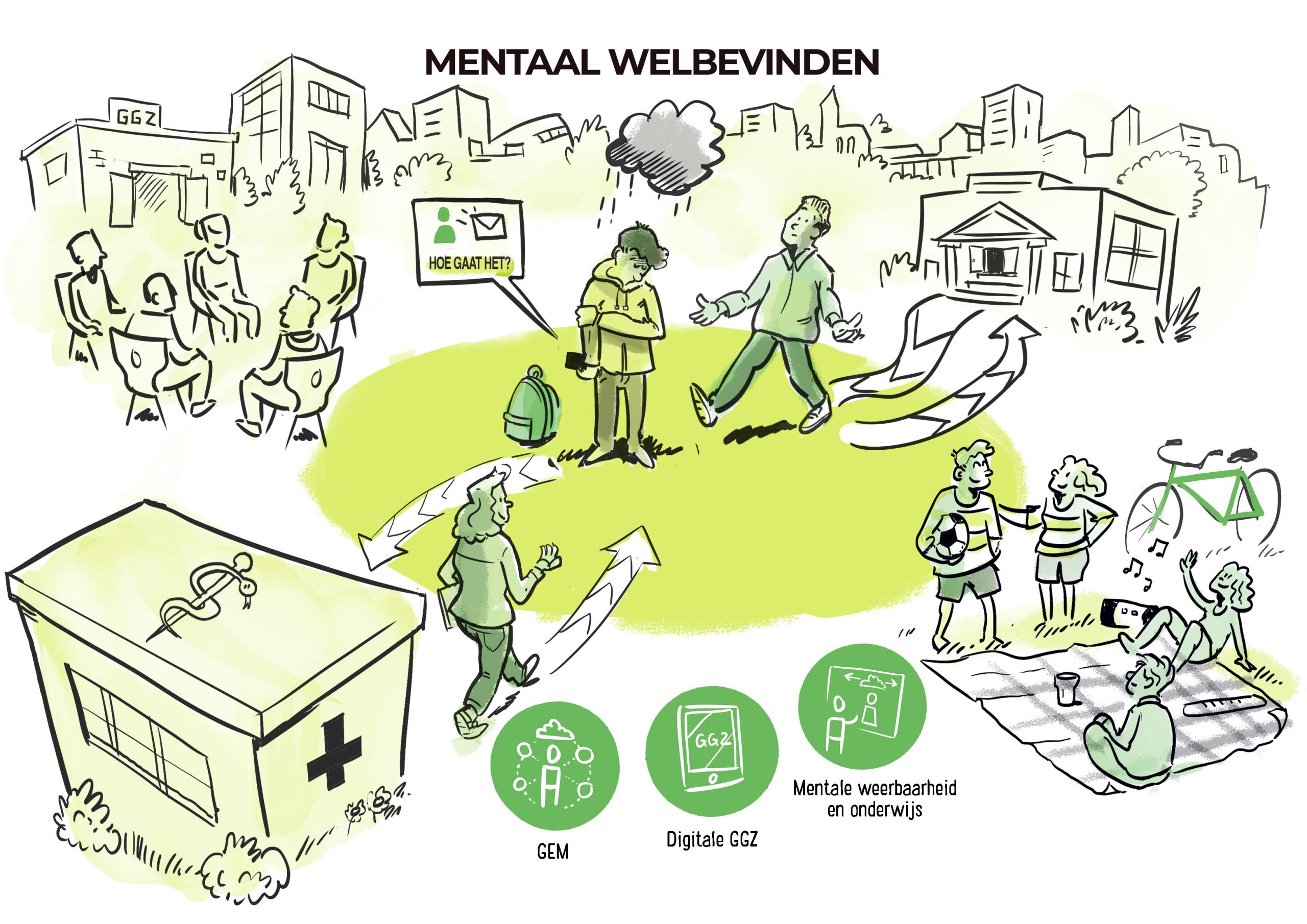 Mentaal Welbevinden - Salland United