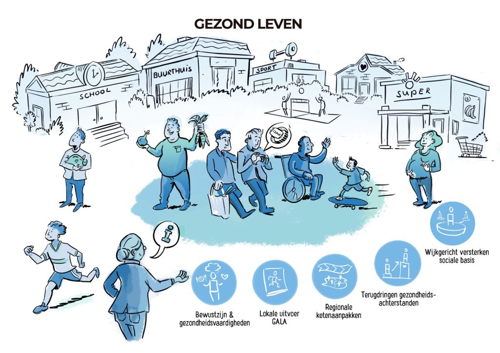 Regiovisie Salland-United Gezond leven