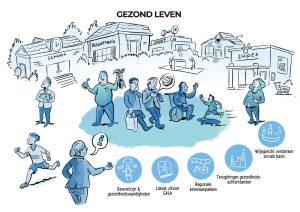 Regiovisie Salland-United Gezond leven